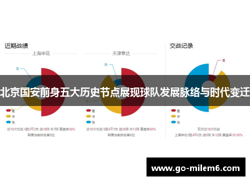 北京国安前身五大历史节点展现球队发展脉络与时代变迁
