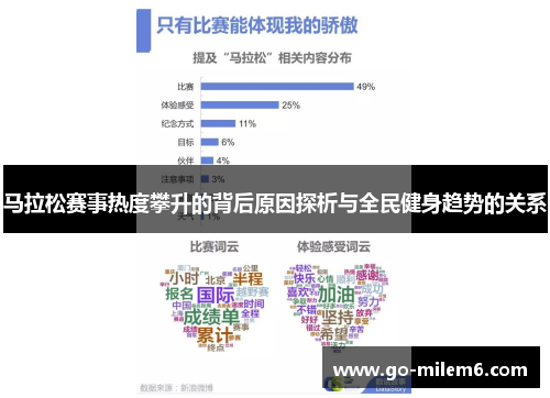马拉松赛事热度攀升的背后原因探析与全民健身趋势的关系