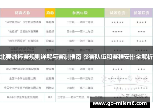 北美洲杯赛规则详解与赛制指南 参赛队伍和赛程安排全解析