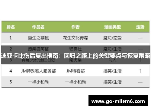 迪亚卡比伤后复出指南：回归之路上的关键要点与恢复策略